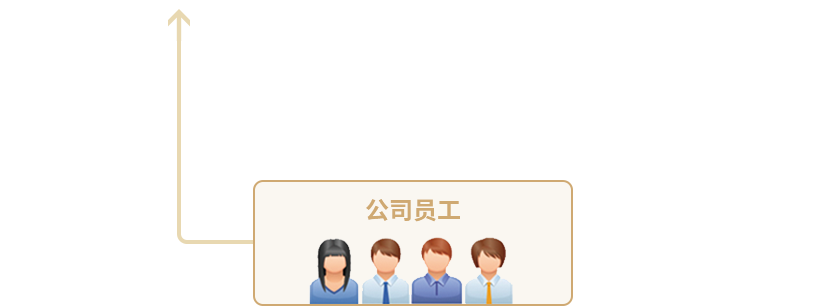 优惠活动解决大厅 -首页