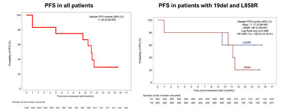 2022 CSCO | 翰森制药阿美乐<sup>?</sup>临床探索再获新突破，四项研究数据权威宣布