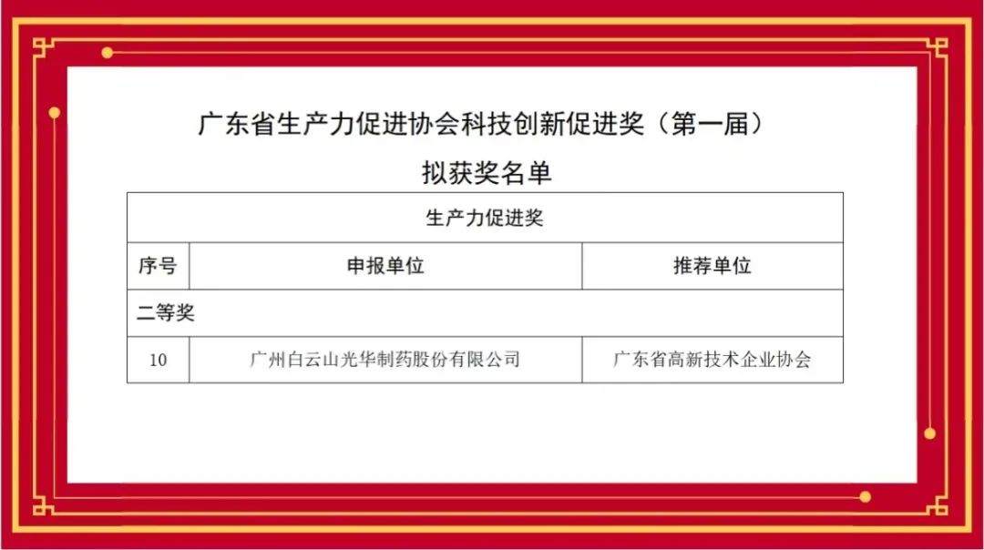 喜讯丨白云山优惠活动办理大厅公司荣获首届广东省出产力推进协会科技创新推进奖